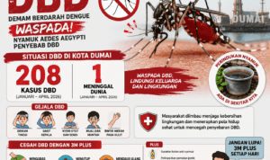 DBD Riau